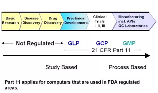GMP、GLP和GCP是什么?有什么區(qū)別?(圖2) GMP、GLP和GCP是什么?有什么區(qū)別?(圖2)