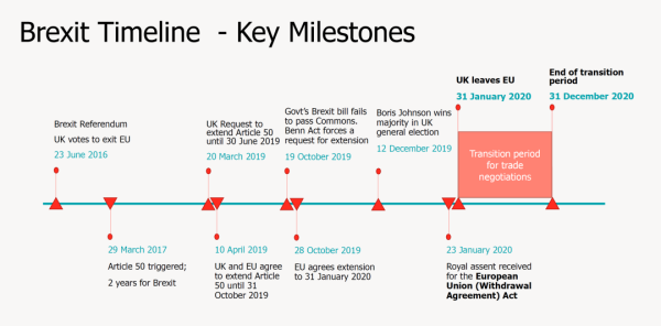 英國(guó)UKCA醫(yī)療器械產(chǎn)品市場(chǎng)準(zhǔn)入要求說(shuō)明(圖2) 英國(guó)UKCA醫(yī)療器械產(chǎn)品市場(chǎng)準(zhǔn)入要求說(shuō)明(圖2)