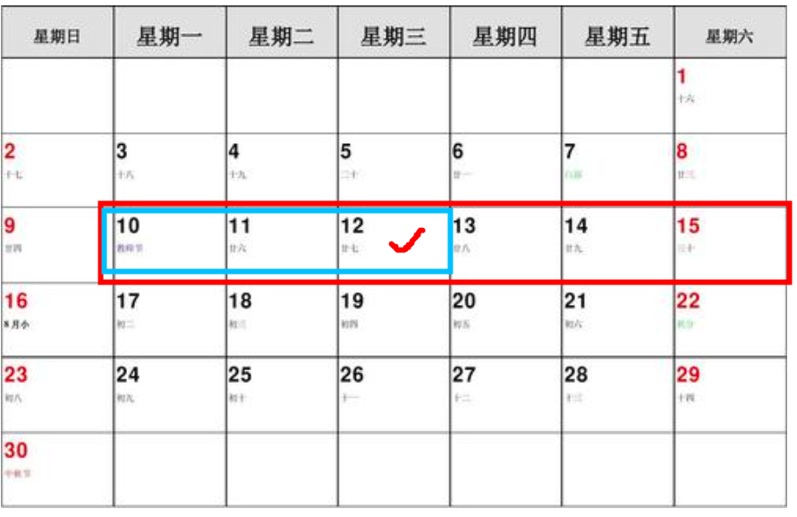 臨床試驗中如何避免訪視超窗？(圖8)