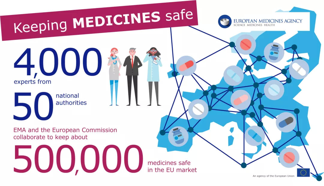 一文讀懂歐盟藥品監管體系,如何保持一致的藥品監管方式？(圖1)