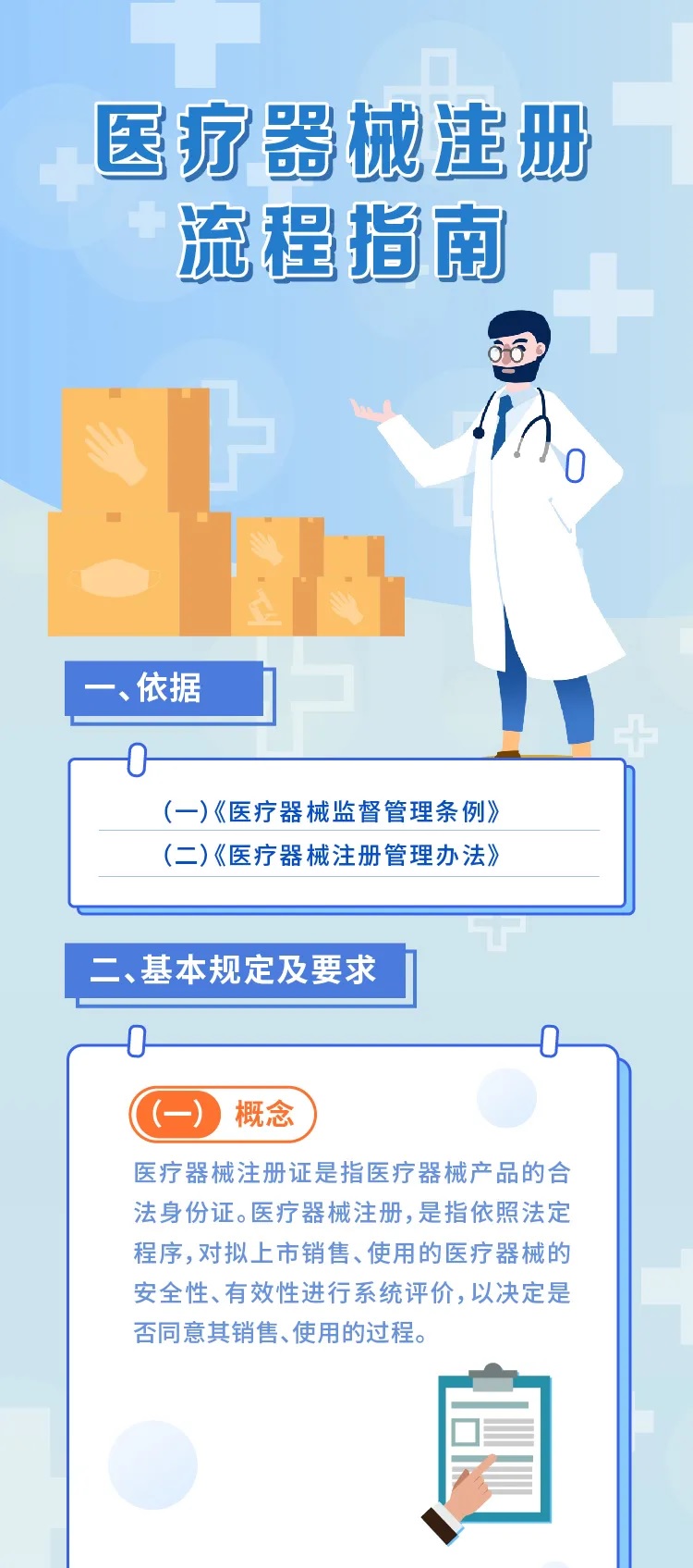 【圖解】醫療器械注冊流程和要求(圖1)