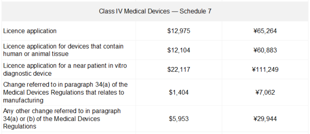 加拿大收費(fèi)標(biāo)準(zhǔn)2 國內(nèi)外醫(yī)療器械注冊收費(fèi)標(biāo)準(zhǔn)(圖7)