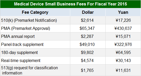 美國收費(fèi)標(biāo)準(zhǔn)2 國內(nèi)外醫(yī)療器械注冊收費(fèi)標(biāo)準(zhǔn)(圖5)