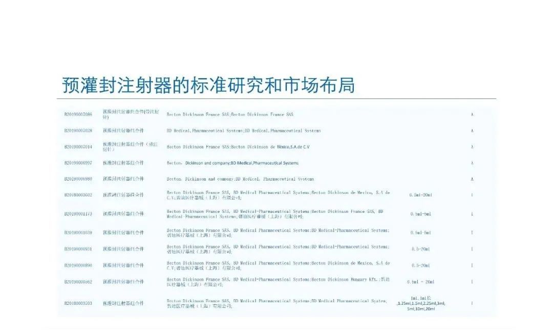 預灌封注射器的標準研究及市場布局(圖65)