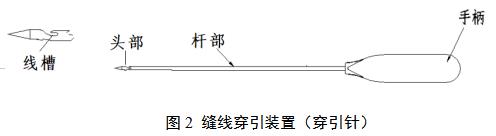 一次性使用微創筋膜閉合器注冊審查指導原則(2021年第102號)(圖3) 一次性使用微創筋膜閉合器注冊審查指導原則(2021年第102號)(圖3)