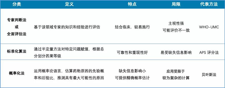 臨床試驗不良事件的相關性判定(圖6) 臨床試驗不良事件的相關性判定(圖6)