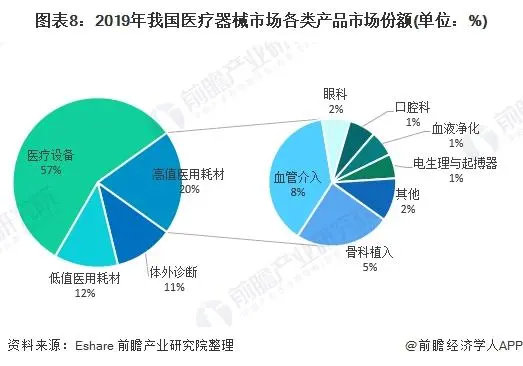 2021年中國醫療器械產業發展趨勢評估(圖8) 2021年中國醫療器械產業發展趨勢評估(圖8)