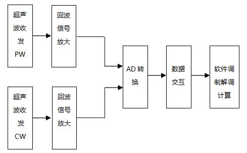 超聲經顱多普勒血流分析儀注冊審查指導原則（2021年第104號）(圖5)