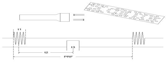 超聲經顱多普勒血流分析儀注冊審查指導原則（2021年第104號）(圖3)