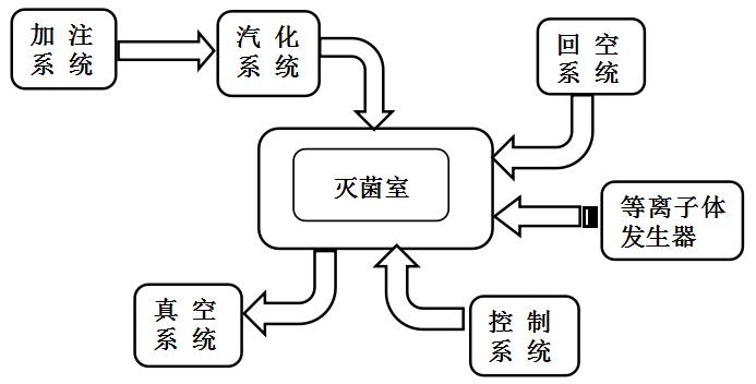 過氧化氫滅菌器注冊審查指導原則（2021年第104號）(圖1)