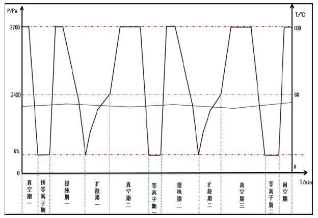 過氧化氫滅菌器注冊審查指導原則（2021年第104號）(圖4)