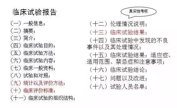 醫療器械注冊證取得過程詳解(圖6) 醫療器械注冊證取得過程詳解(圖6)