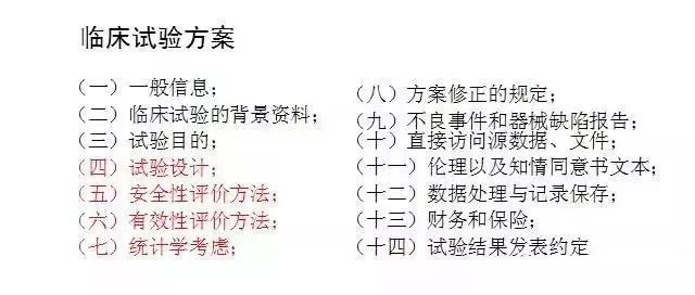 醫療器械注冊證取得過程詳解(圖5) 醫療器械注冊證取得過程詳解(圖5)