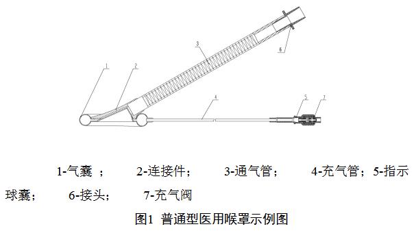 一次性使用醫用喉罩注冊技術審查指導原則（2018年修訂）（2018年第107號）(圖2)