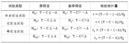 醫療器械臨床試驗設計指導原則(2018年第6號)(圖2) 醫療器械臨床試驗設計指導原則(2018年第6號)(圖2)