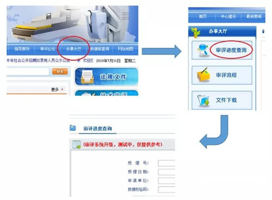 醫(yī)療器械注冊流程！一看就會的醫(yī)療器械注冊全流程解析(圖18)