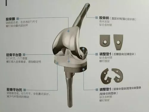 全膝關節假體系統產品注冊技術審查指導原則（2020年第36號）(圖1)