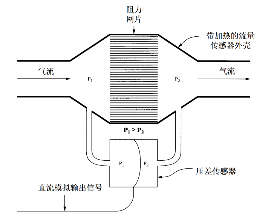 肺通氣功能測試產品注冊技術審查指導原則（2020年第39號）(圖2)