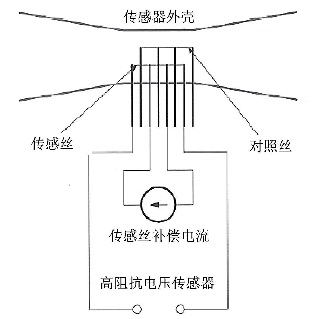 肺通氣功能測試產品注冊技術審查指導原則（2020年第39號）(圖5)