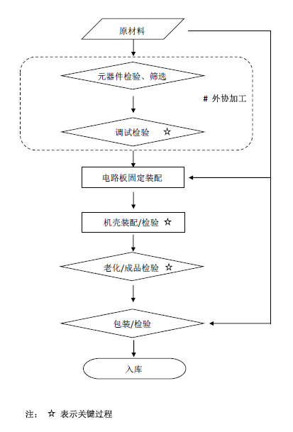 低頻電療儀注冊技術審查指導原則(2020年第39號)(圖6) 低頻電療儀注冊技術審查指導原則(2020年第39號)(圖6)
