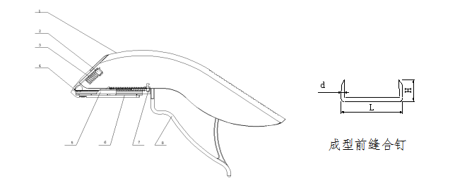 一次性使用皮膚縫合器注冊技術審查指導原則（2019年修訂）（2019年第16號）(圖4)
