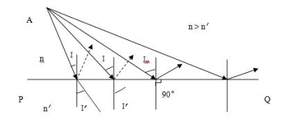 醫用激光光纖產品注冊技術審查指導原則（2018年第130號）(圖12)