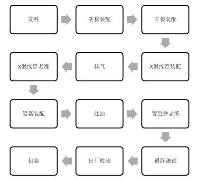 醫(yī)用診斷X射線管組件注冊(cè)技術(shù)審查指導(dǎo)原則(2019年第79號(hào))(圖6) 醫(yī)用診斷X射線管組件注冊(cè)技術(shù)審查指導(dǎo)原則(2019年第79號(hào))(圖6)