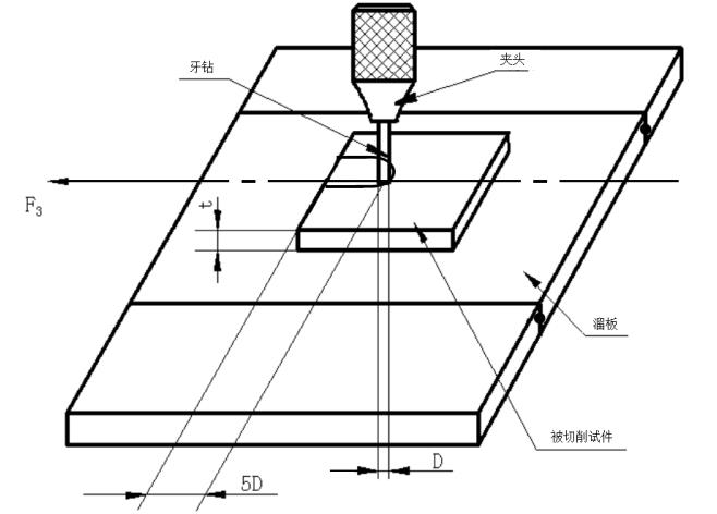 牙科種植手術用鉆注冊技術審查指導原則(2019年第79號)(圖3) 牙科種植手術用鉆注冊技術審查指導原則(2019年第79號)(圖3)