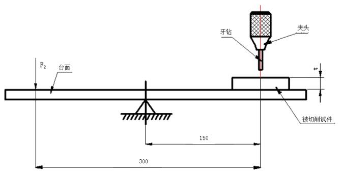 牙科種植手術用鉆注冊技術審查指導原則(2019年第79號)(圖2) 牙科種植手術用鉆注冊技術審查指導原則(2019年第79號)(圖2)