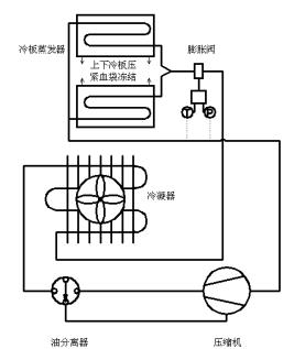 血漿速凍機注冊技術審查指導原則(2019年第79號)(圖2) 血漿速凍機注冊技術審查指導原則(2019年第79號)(圖2)