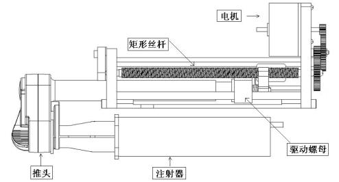 腸內營養泵注冊技術審查指導原則(2019年第79號)(圖4) 腸內營養泵注冊技術審查指導原則(2019年第79號)(圖4)