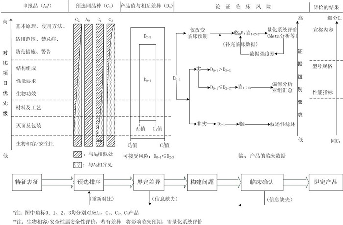 脊柱植入物臨床評價質量控制注冊技術審查指導原則(2020年第31號)(圖2) 脊柱植入物臨床評價質量控制注冊技術審查指導原則(2020年第31號)(圖2)