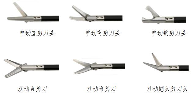 腹腔鏡手術器械技術審查指導原則（2017年第30號）(圖6)