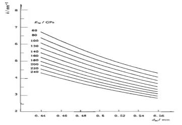 義齒制作用合金產品注冊技術審查指導原則（2013年第8號）(圖3)