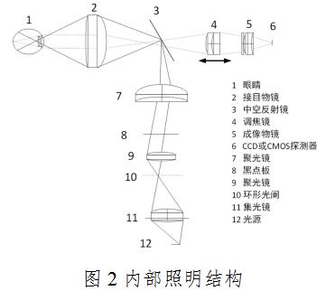眼底照相機注冊技術審查指導原則(2020年第87號)(圖3) 眼底照相機注冊技術審查指導原則(2020年第87號)(圖3)