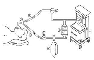 麻醉機注冊技術審查指導原則（2019年第10號）(圖1)