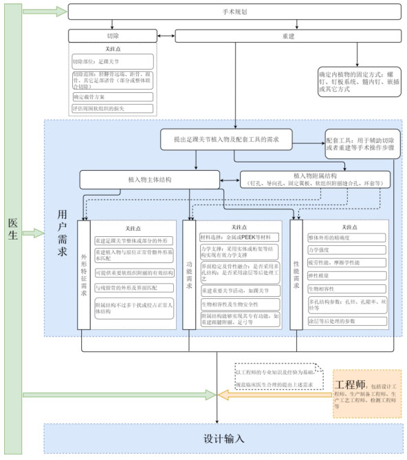個性化匹配骨植入物及工具醫工交互質控審查指導原則(2020年第62號)(圖13) 個性化匹配骨植入物及工具醫工交互質控審查指導原則(2020年第62號)(圖13)