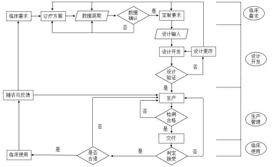 個性化匹配骨植入物及工具醫工交互質控審查指導原則(2020年第62號)(圖14) 個性化匹配骨植入物及工具醫工交互質控審查指導原則(2020年第62號)(圖14)