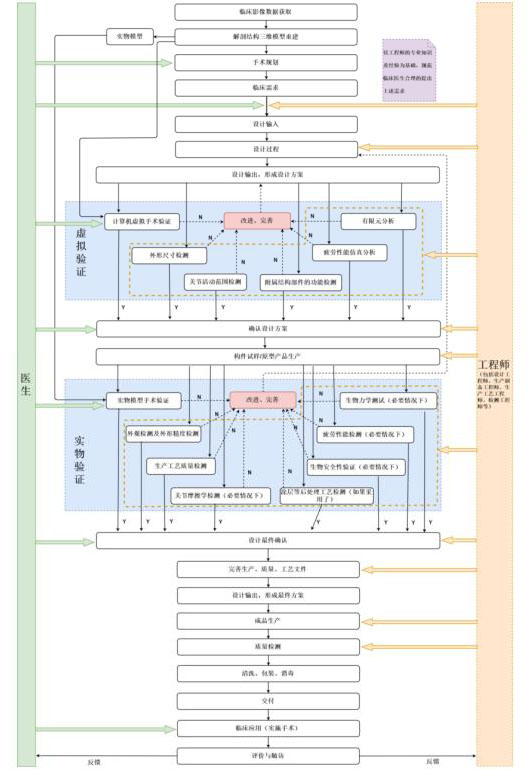 個性化匹配骨植入物及工具醫工交互質控審查指導原則(2020年第62號)(圖3) 個性化匹配骨植入物及工具醫工交互質控審查指導原則(2020年第62號)(圖3)