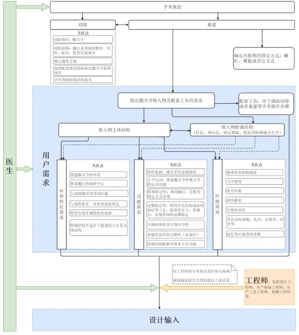 個性化匹配骨植入物及工具醫工交互質控審查指導原則(2020年第62號)(圖12) 個性化匹配骨植入物及工具醫工交互質控審查指導原則(2020年第62號)(圖12)