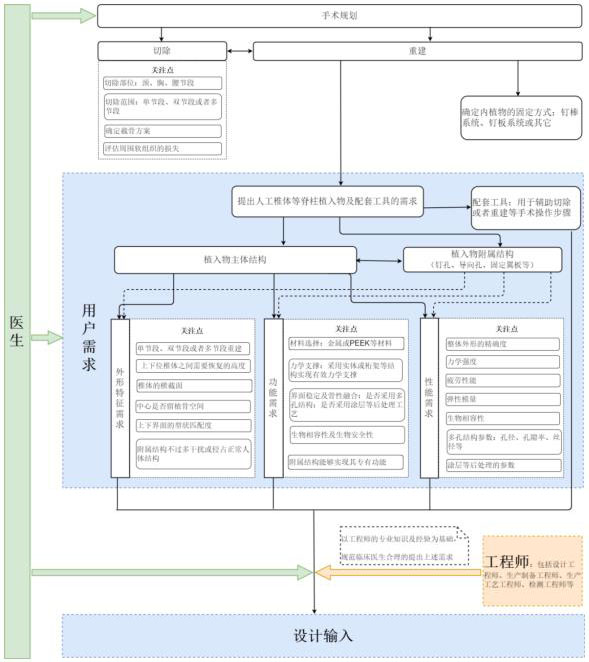 個性化匹配骨植入物及工具醫工交互質控審查指導原則(2020年第62號)(圖8) 個性化匹配骨植入物及工具醫工交互質控審查指導原則(2020年第62號)(圖8)