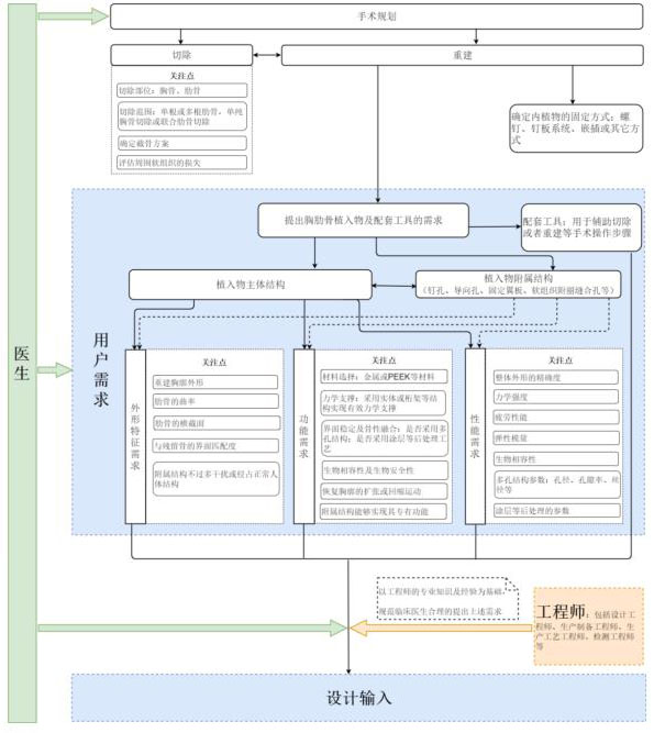 個性化匹配骨植入物及工具醫工交互質控審查指導原則(2020年第62號)(圖7) 個性化匹配骨植入物及工具醫工交互質控審查指導原則(2020年第62號)(圖7)
