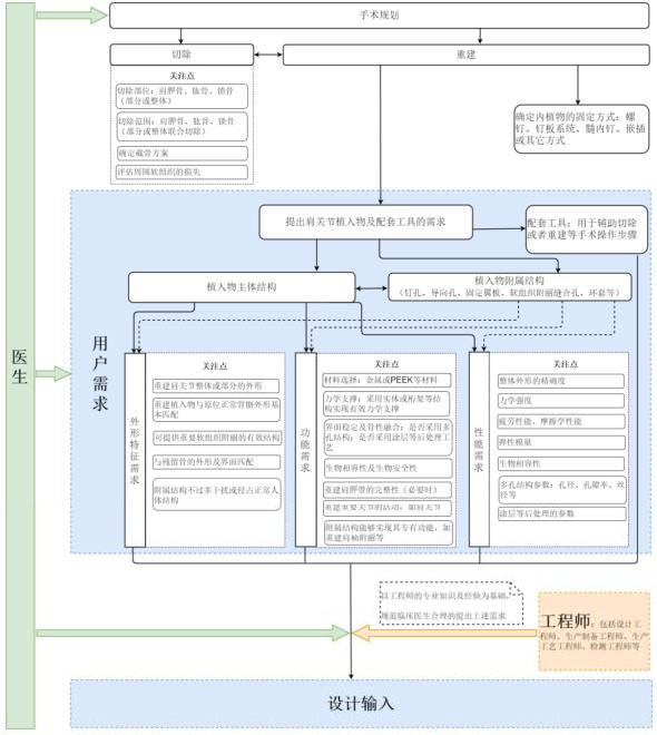 個性化匹配骨植入物及工具醫工交互質控審查指導原則(2020年第62號)(圖6) 個性化匹配骨植入物及工具醫工交互質控審查指導原則(2020年第62號)(圖6)