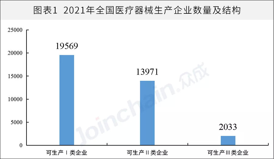 全國醫械生產企業有多少？省級排名揭曉