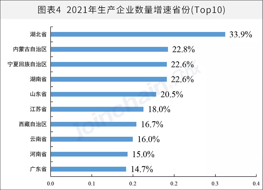 全國醫械生產企業有多少?省級排名揭曉(圖4) 全國醫械生產企業有多少?省級排名揭曉(圖4)