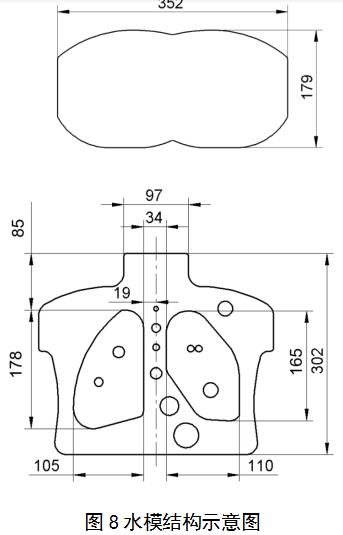 正電子發射/X射線計算機斷層成像系統（數字化技術專用）注冊審查指導原則（2021年第108號）(圖10)