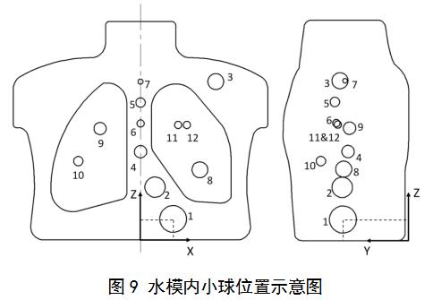正電子發射/X射線計算機斷層成像系統（數字化技術專用）注冊審查指導原則（2021年第108號）(圖11)