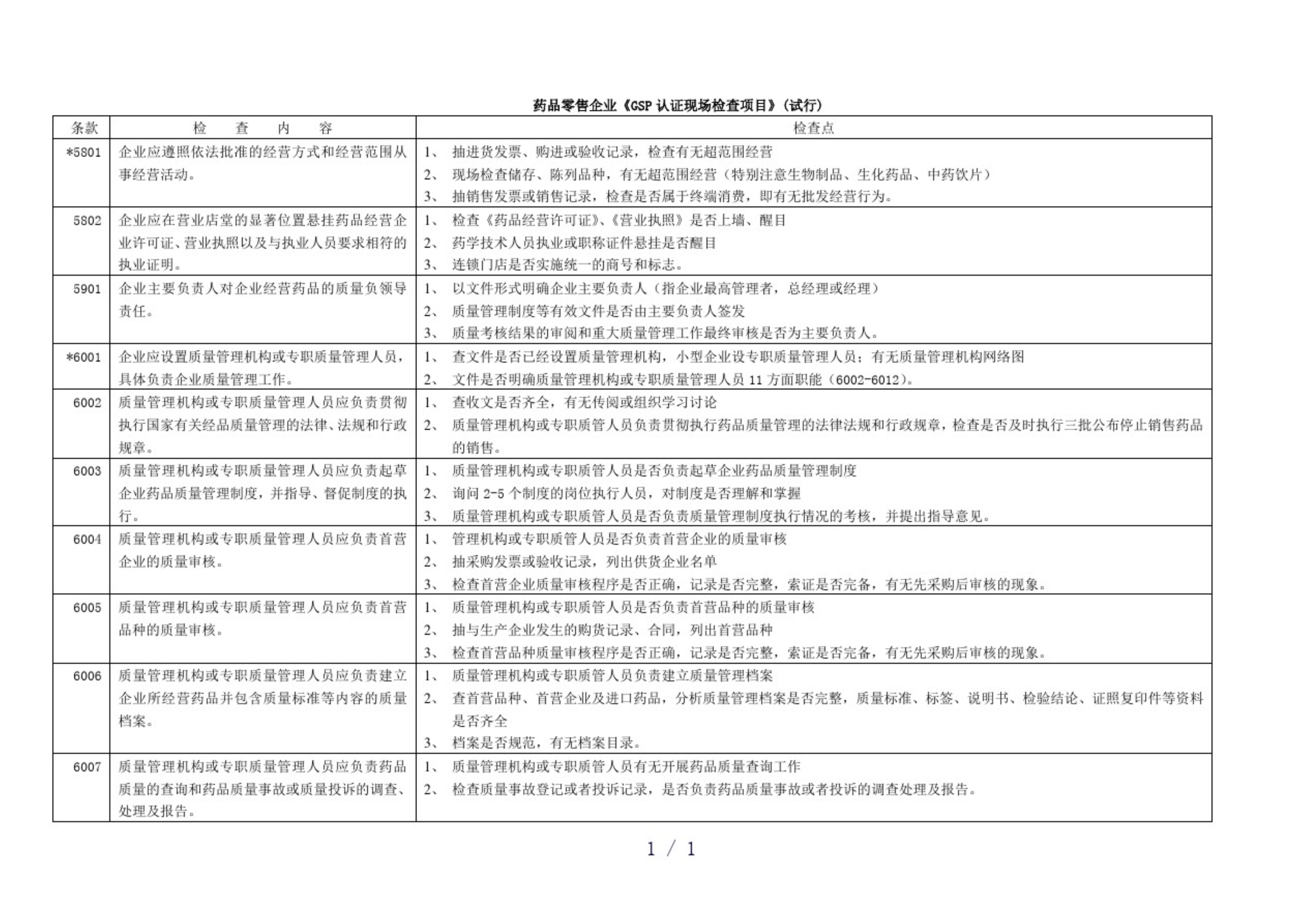 藥品零售企業GSP認證現場檢查項目驗收細則解讀(圖2) 藥品零售企業GSP認證現場檢查項目驗收細則解讀(圖2)