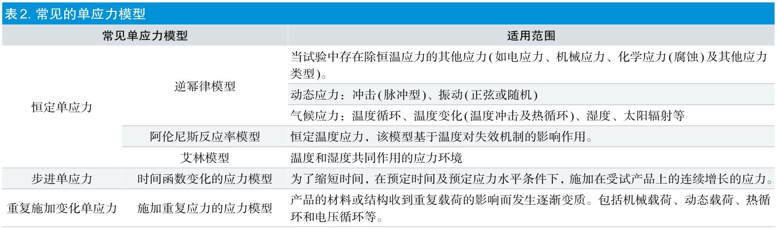 有源醫療器械加速老化試驗效期驗證及使用期限驗證流程(圖3) 有源醫療器械加速老化試驗效期驗證及使用期限驗證流程(圖3)