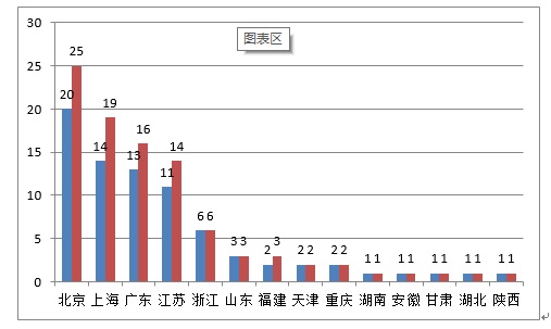 《2020年度醫療器械注冊工作報告》（下篇）(圖1)